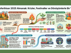 Seferihisar 2025 Dosyası: Büyük Yangınlardan Kültürel Direnişe Bir Yılın Panoraması