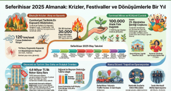 Seferihisar 2025 Dosyası: Büyük Yangınlardan Kültürel Direnişe Bir Yılın Panoraması