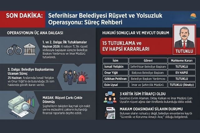 Seferihisar Belediyesi rüşvet ve yolsuzluk operasyonunun baştan sona tüm detayları.
